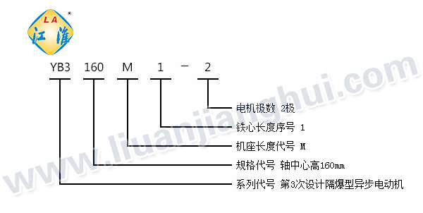 YB3高效隔爆型三相異步電動(dòng)機(jī)_型號(hào)意義說明_六安江淮電機(jī)有限公司