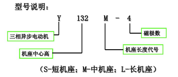 六安電機(jī)型號(hào)說明