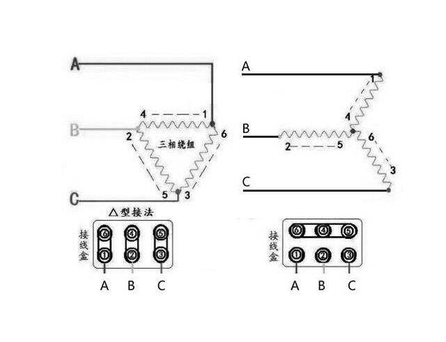 電機(jī)的接線方法△-Y接法詳解