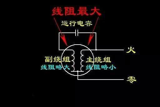 六安電機(jī)主繞組和輔助繞組的連接方法，單相電機(jī)同心繞組的2極連接方法。