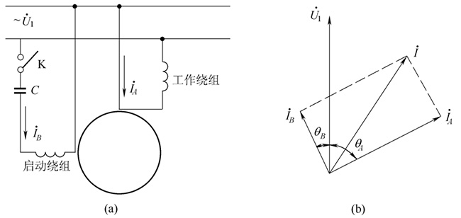 電容分相電機(jī)接線圖和矢量圖