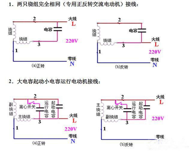 六安電機(jī)主繞組和輔助繞組的連接方法，單相電機(jī)同心繞組的2極連接方法。