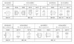 六安江淮電機安裝方式說明