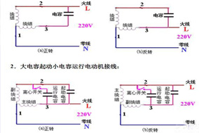 六安電機(jī)主繞組和輔助繞組的連接方法，單相電機(jī)同心繞組的2極連接方法。